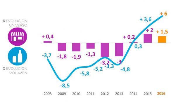 Buenas noticias: se vuelven a abrir bares en España (fuente: Panel Hostelería de Nielsen)
