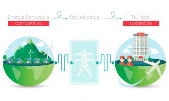 Grafica de Ecovatios
