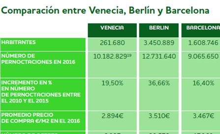 saturación turística