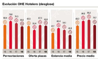 profesionalhoreca primavera y semana santa