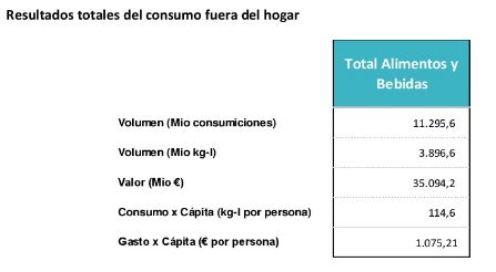 profesionalhoreca consumo