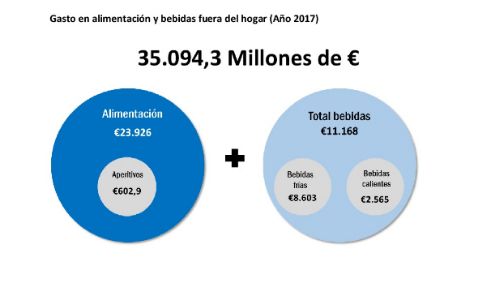 profesional horeca, consumo fuera del hogar en 2017