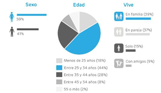 profesionalhoreca pedidos a domicilio