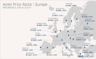 profesionalhoreca precio en los hoteles españoles