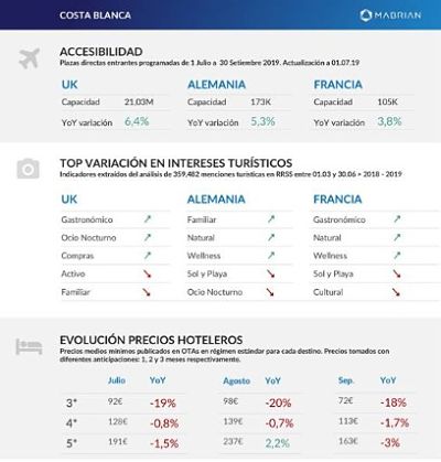 profesionalhoreca destinos vacacionales