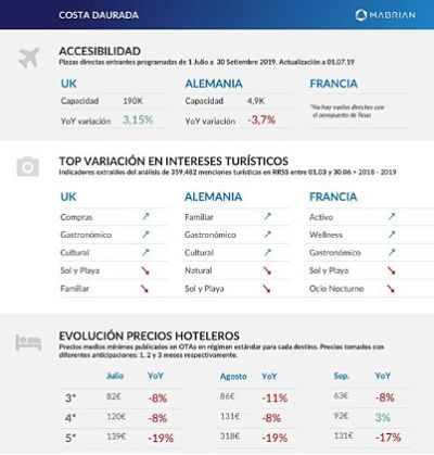 profesionalhoreca destinos vacacionales