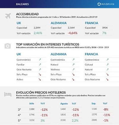 profesionalhoreca destinos vacacionales