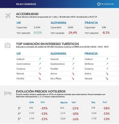 profesionalhoreca destinos vacacionales