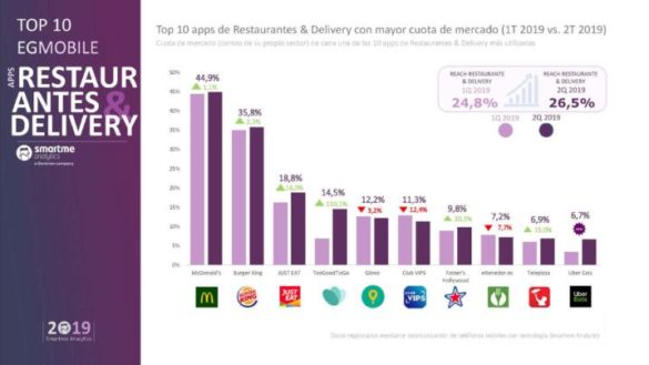 profesionalhoreca EGMobile