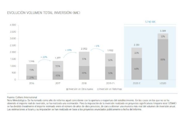 profesionalhoreca inversion hotelera