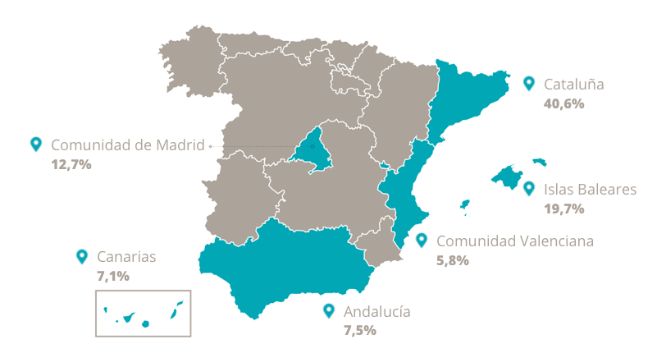 profesionalhoreca, empleo en turismo y hosteleria, informe Turijobs