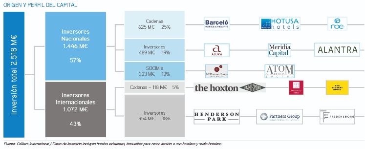 profesionalhoreca inversion hotelera