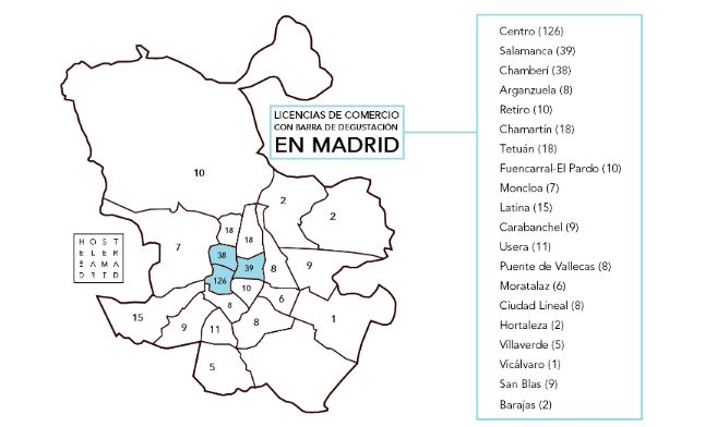 profesionalhoreca, licencias de comercios con barra de degustacion en madrid