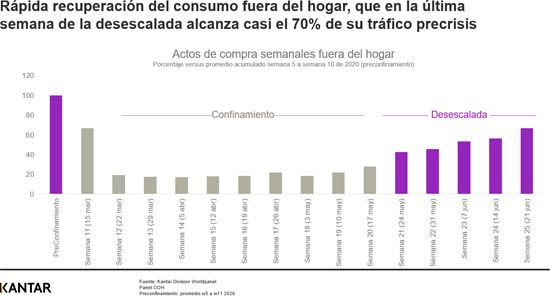 profesionalhoreca consumo fuera del hogar