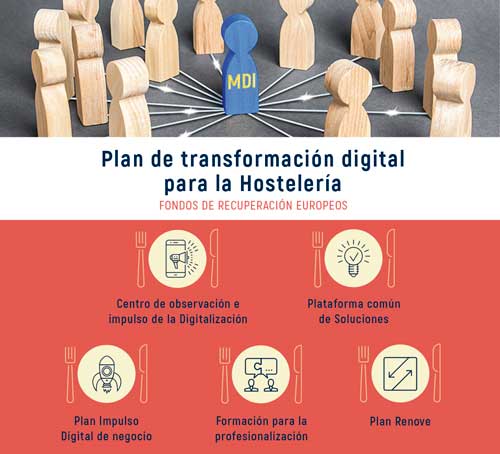 Profesionalhoreca, Plan de transformación digital para la Hostelería