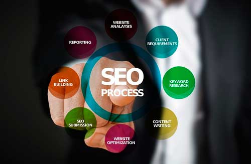 profesionalhoreca, SEO