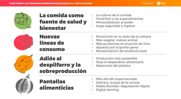 Profesionalhoreca, las claves del #InformeFoodTrends: 15 tendencias alimentarias que marcan la ‘nueva realidad’