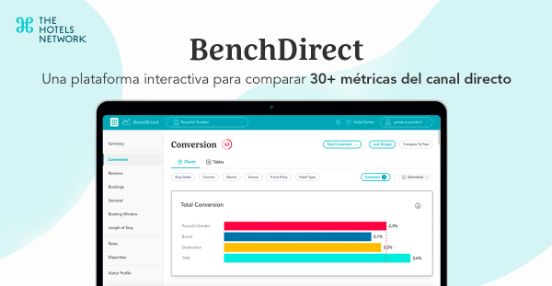 Profesionalhoreca, BenchDirect