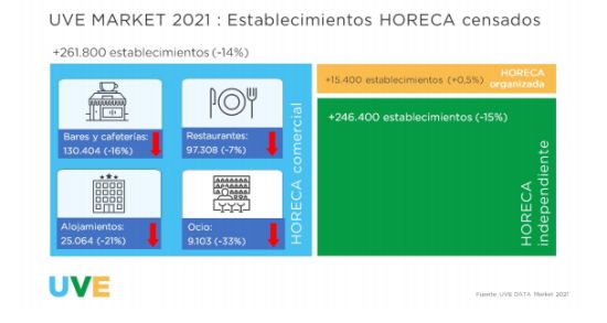 Profesional Horeca informe “UVE Market 2021”