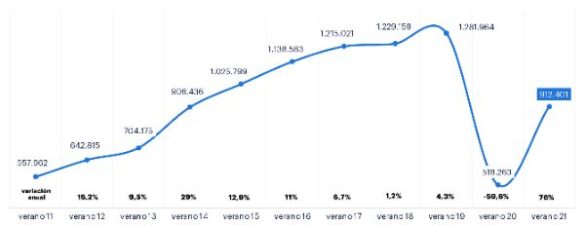 profesionalhoreca mercado laboral