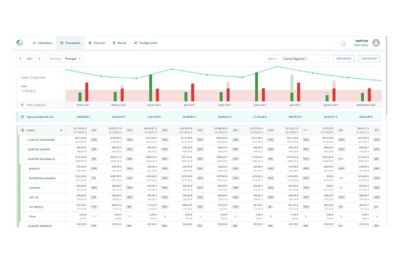 ProfesionalHoreca- Digitalización del efectivo SeedCash