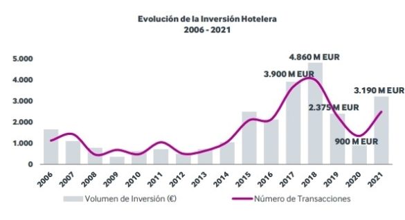 profesionalhorca sector hotelero espanol