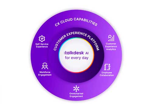 Profesionalhoreca, La solución CX Cloud de Talkdesk implantada en los hoteles Iberostar