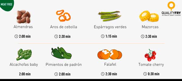 Profesionalhoreca, platos veganos para picar, junto a sus tiempos de preparación en freidora QualityFry