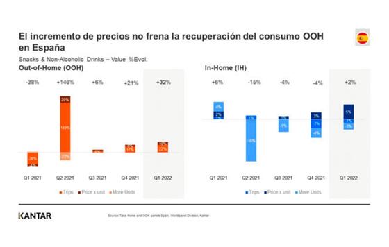 ProfesionalHoreca- precios y consumo de snacks y bebidas sin alcohol hostelería