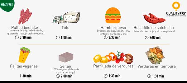 Profesionalhoreca, platos veganos para comer cenarr, junto a sus tiempos de preparación en freidora QualityFry