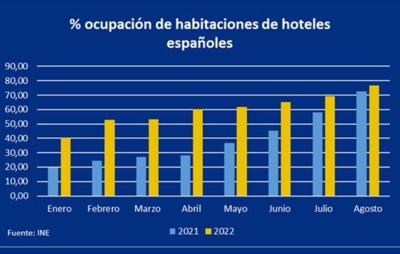 ProfesionalHoreca- Hotel&bids la plataforma de subasta de habitaciones para incrementar la ocupación hotelera