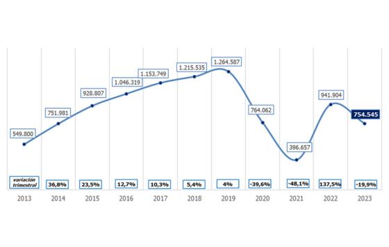 ProfesionalHoreca- Análisis del mercado laboral en el sector de la hostelería