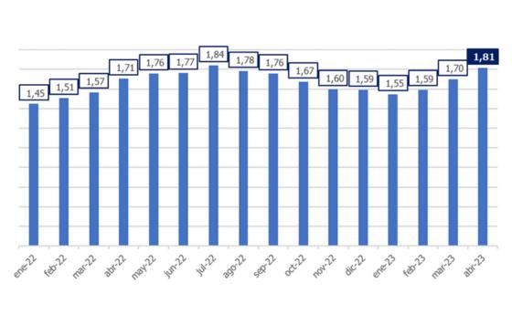 ProfesionalHoreca- Análisis del mercado laboral en el sector de la hostelería