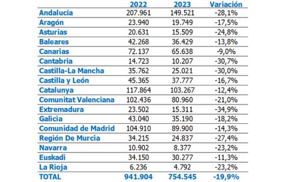 ProfesionalHoreca- Análisis del mercado laboral en el sector de la hostelería