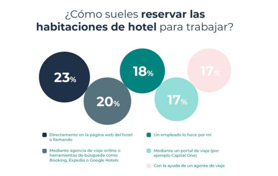 ProfesionalHoreca- trabajo remoto desde el hotel, grafico