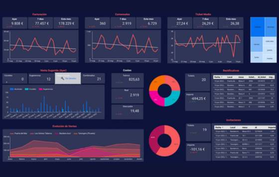 ProfesionalHoreca- Yurest, software de gestión de restaurantes