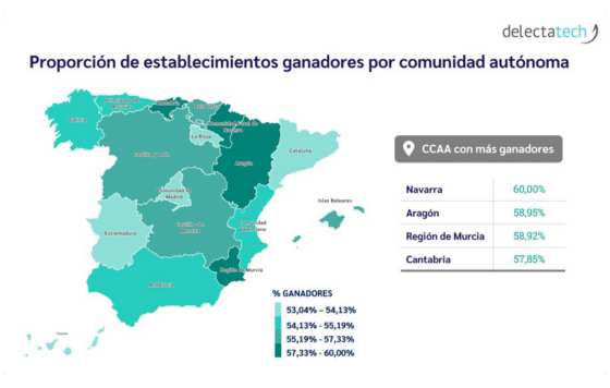 ProfesionalHoreca- establecimientos hosteleros con mejor rendimiento por CC AA, estudio de Delectatech