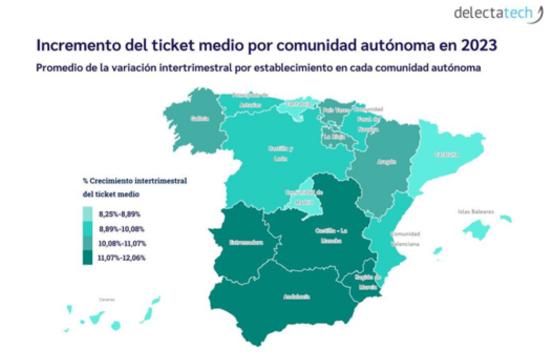 ProfesionalHoreca- ticket medio en restauración en 2023