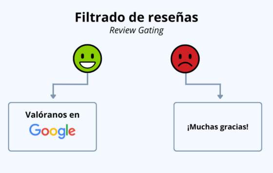 ProfesionalHoreca- Filtrado de reseñas, review gating