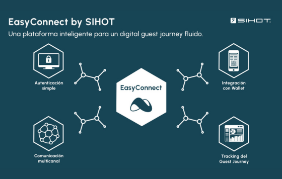 ProfesionalHoreca- EasyConnect, la solución de gestión hotelera de Sihot para un digital guest journey más fluido