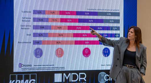 Profesionalhoreca. presentación del Observatorio de la Restauración de Marca 2025–2026