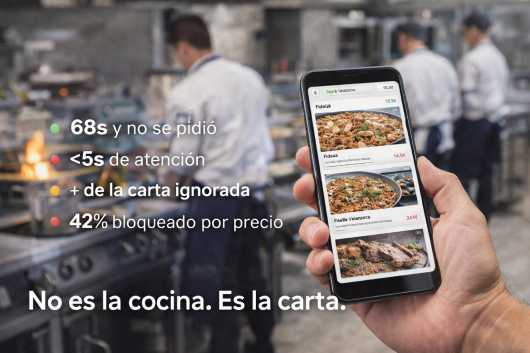 Profesional Horeca, app Control de Formahostel