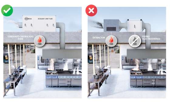 ProfesionalHoreca- soluciones de ventilación de Sodeca para cocinas profesionales