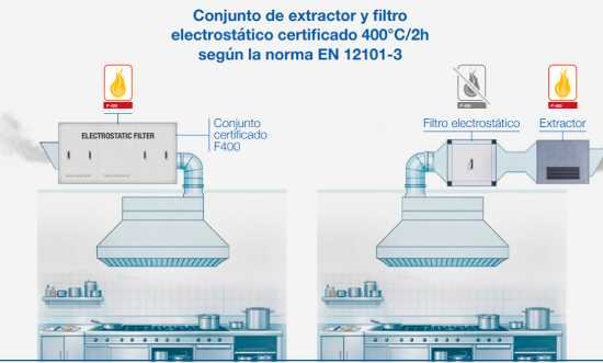 Profesional Horeca, sistemas de extracción Ecology Unit de Sisteven