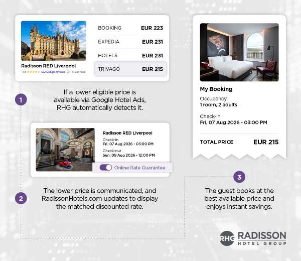 Profesional Horeca, función de igualación de precios de Radisson Hotel Group