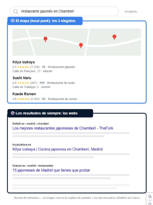 Profesional Horeca - posicionamiento local - SEO para restaurantes